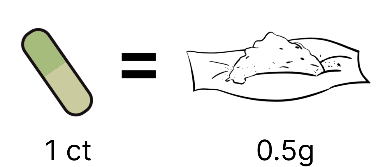 Capsule Size