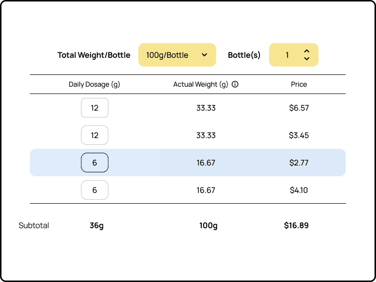 Dosage Calculation Conversion